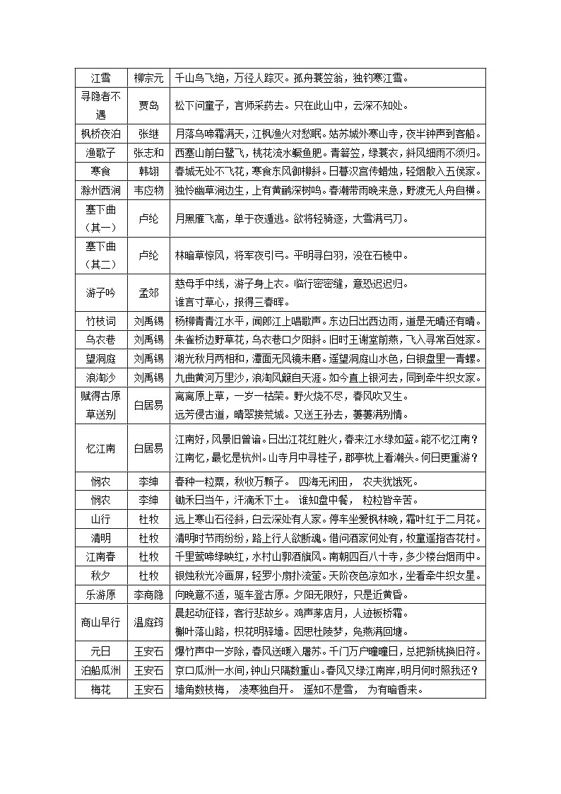 【专项练习】全套六年级专题小升初语文复习第一节  古诗文默写（知识梳理+含答案）第3页