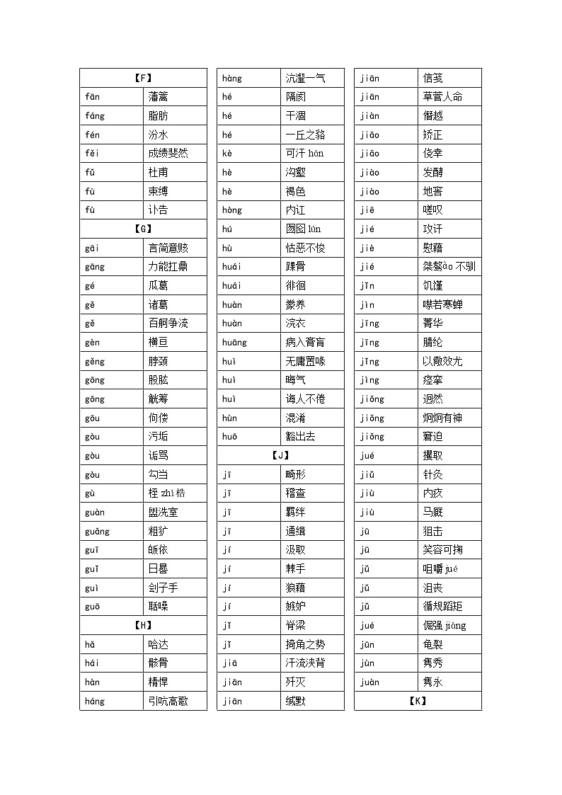 【专项练习】全套六年级专题小升初语文复习第一章 字音（知识梳理+含答案）02