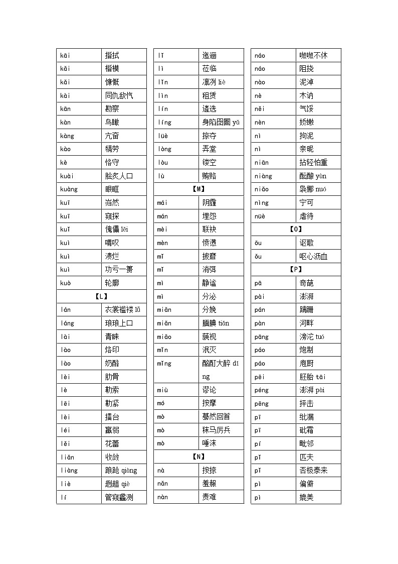 【专项练习】全套六年级专题小升初语文复习第一章 字音（知识梳理+含答案）03