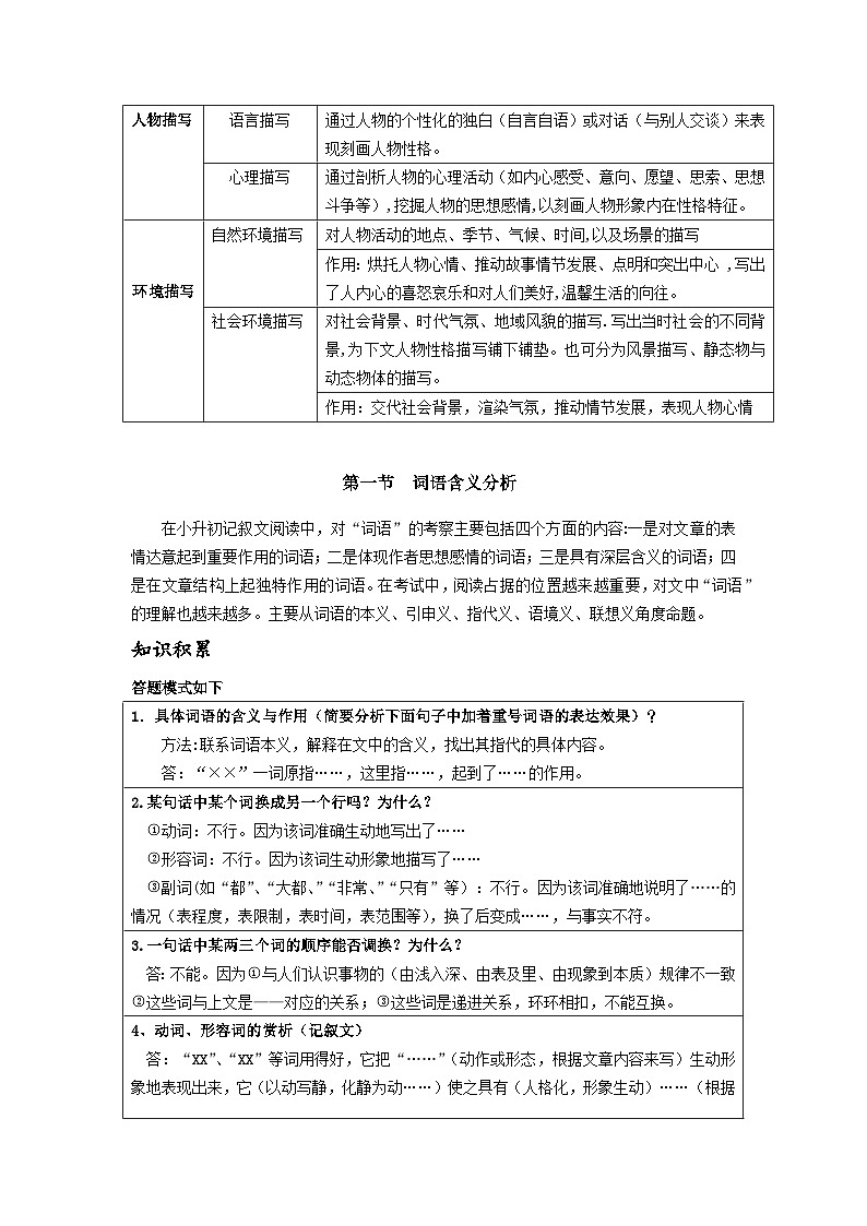 【专项练习】全套六年级专题小升初语文复习第三章词、句、段的赏析（知识梳理+含答案）03