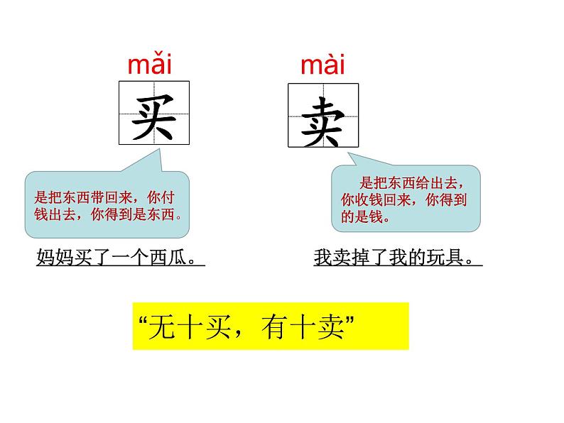 部编版二年级语文下册--21 青蛙卖泥塘（优质课件2）第4页