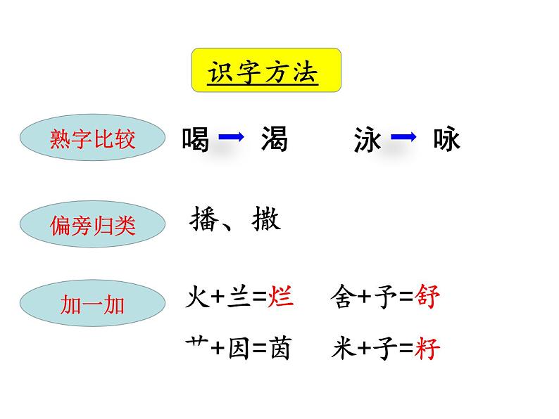 部编版二年级语文下册--21 青蛙卖泥塘（优质课件2）第7页