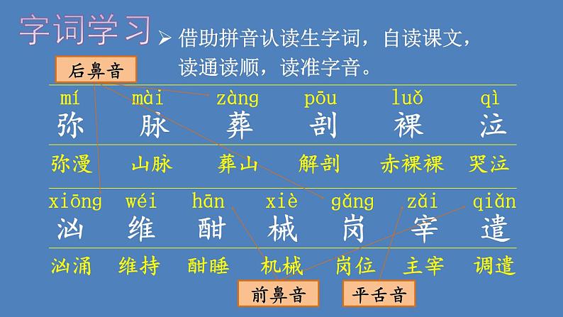 部编版四年级语文下册--24 “诺曼底号”遇难记（优质课件）03