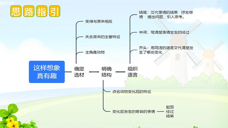 部编版语文三年级下册第八单元 习作：这样想象真有趣课件PPT04