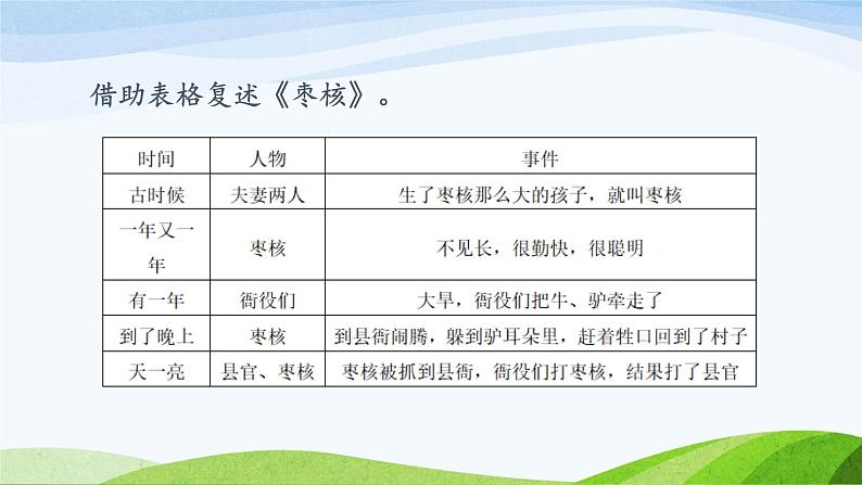 三下语文园地八第一课时课件PPT第6页