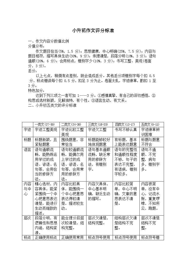 【作文专项练习】全套专题小升初语文作文篇 第一讲审题01