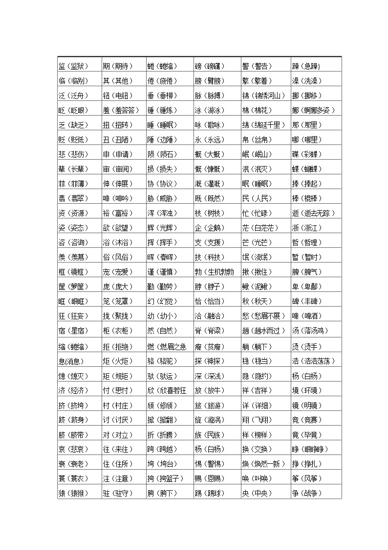 【专项练习】全套专题小升初y语文复习词句-第二章字形第二节形近字pdf（知识梳理+含答案）03