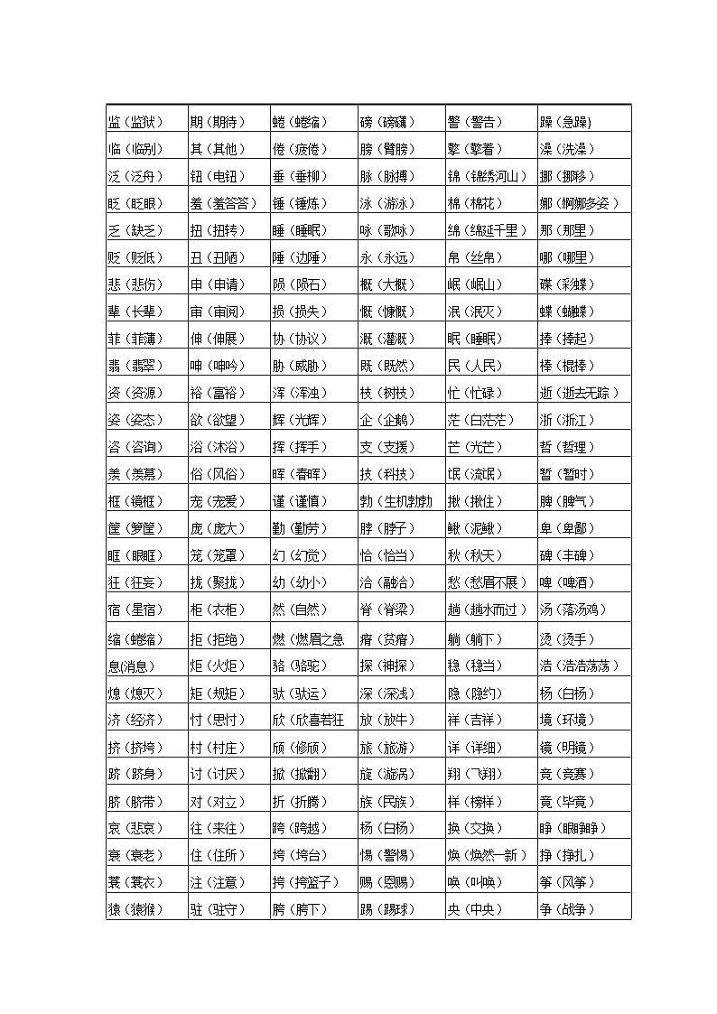 【专项练习】全套专题小升初y语文复习词句-第二章字形第二节形近字pdf（知识梳理+含答案）03