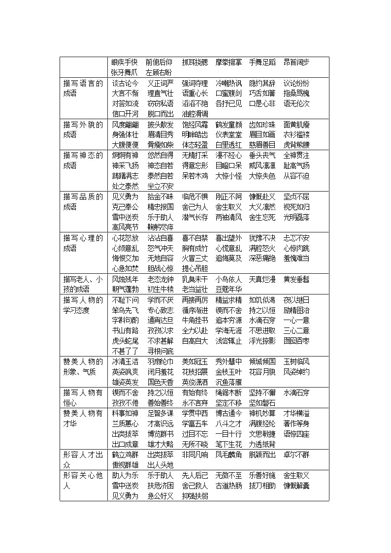 【专项练习】全套专题小升初y语文复习词句第三章词语第二节成语（知识梳理+含答案）第2页
