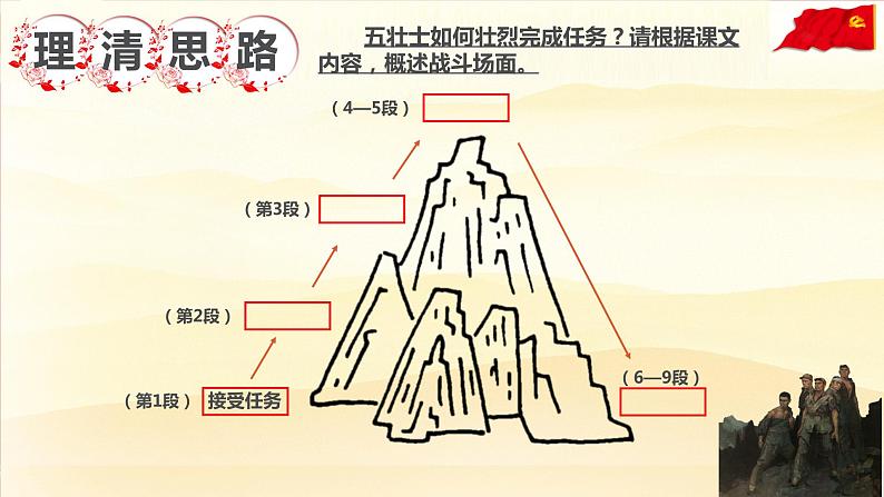 人教部编版五四学制语文六年级上册 第二单元 第6课 狼牙山五壮士 课件1第5页