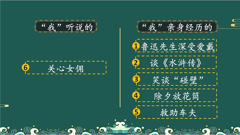 27 我的伯父鲁迅先生 课件第7页