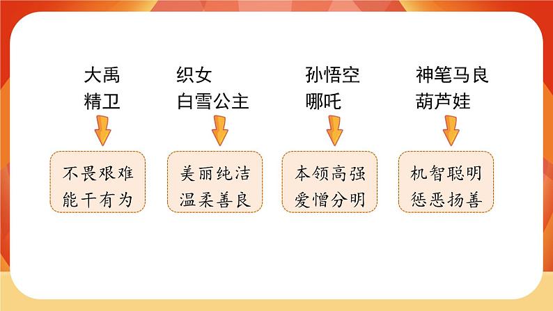 《第四单元　我和＿＿过一天》 课件+教案03