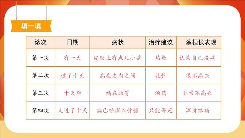 27《故事二则》 课件+教案+课时测评+导学案设计06