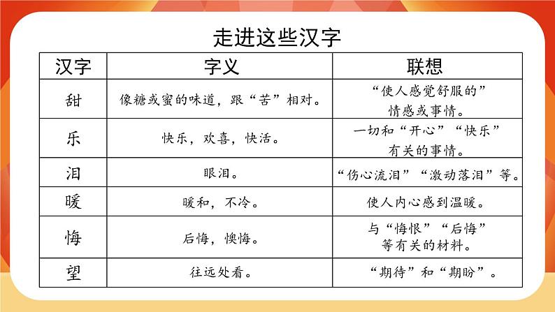 《第五单元 习作：围绕中心意思写》课件+指导方案04