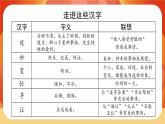 《第五单元 习作：围绕中心意思写》课件+指导方案