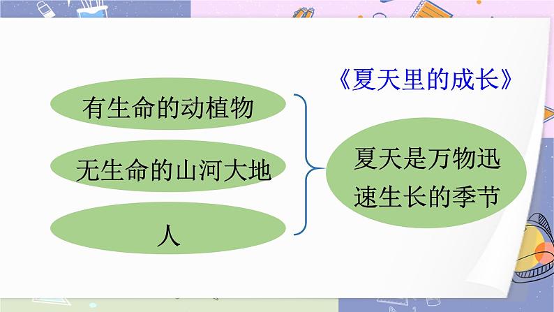 部编版语文六年级上册 交流平台与初试身手 教学课件第6页