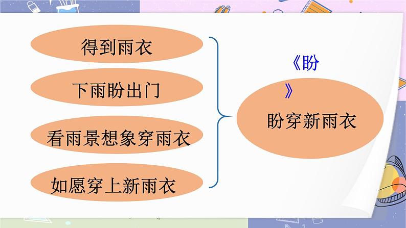 部编版语文六年级上册 交流平台与初试身手 教学课件第7页