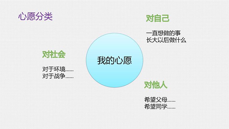 4.六年级  下  四单元  心愿课件PPT第8页