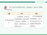 《语文园地四》-部编版小学语文六年级下册课件PPT