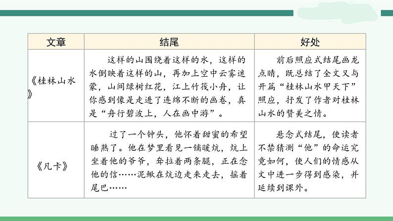 《语文园地四》-部编版小学语文六年级下册课件PPT07