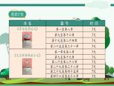 《快乐读书吧》-部编版小学语文六年级下册课件PPT