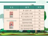 《快乐读书吧》-部编版小学语文六年级下册课件PPT