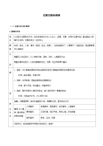 05-记叙文（五）-综合阅读 考点梳理+专项练习——上海市2022-2023学年六年级下册语文部编版（五四学制）