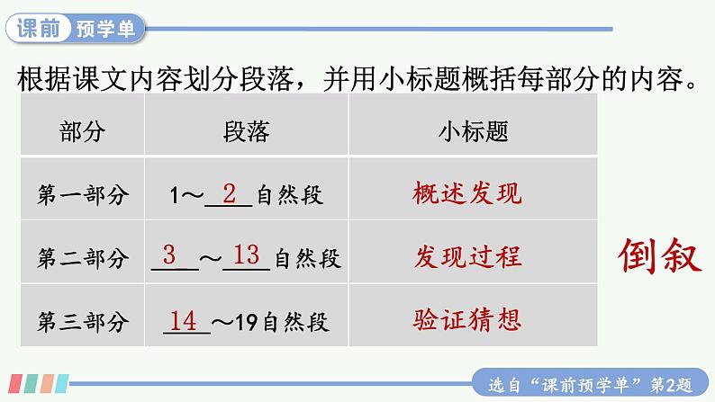 23 童年的发现-部编版语文五年级下册课件PPT06