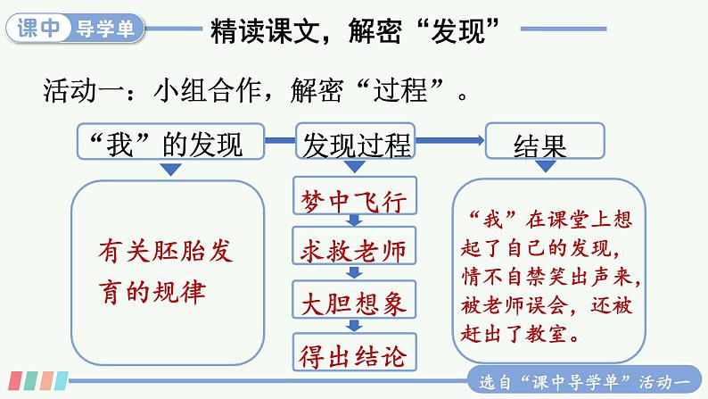 23 童年的发现-部编版语文五年级下册课件PPT08