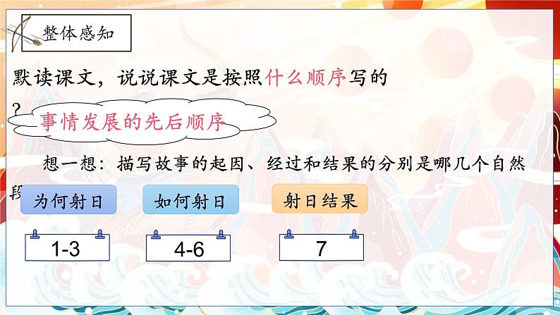 二年级下册第八单元24课《羿射九日》课件PPT第7页