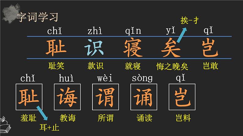 25 古人谈读书 课件-部编版语文五年级上册04