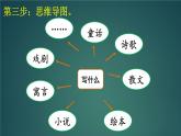 习作：推荐一本书 课件-部编版语文五年级上册