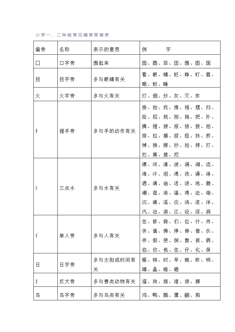 小学语文一、二年级常见偏旁部首表01