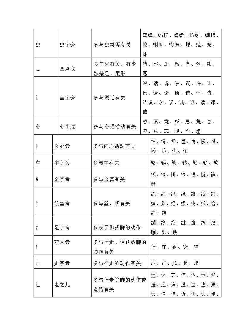 小学语文一、二年级常见偏旁部首表02