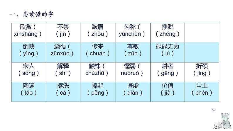 第二单元知识梳理（课件）-2022-2023学年三年级语文下册单元复习（部编版）03