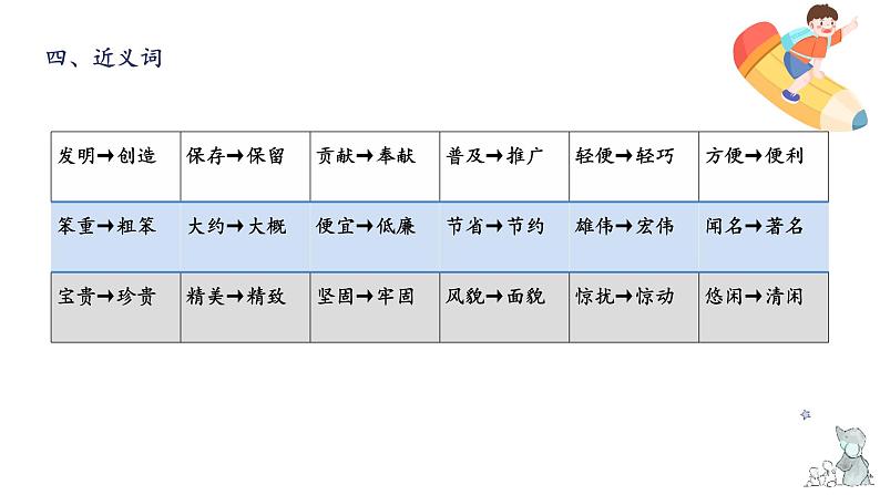 第三单元知识梳理（课件）-2022-2023学年三年级语文下册单元复习（部编版）07