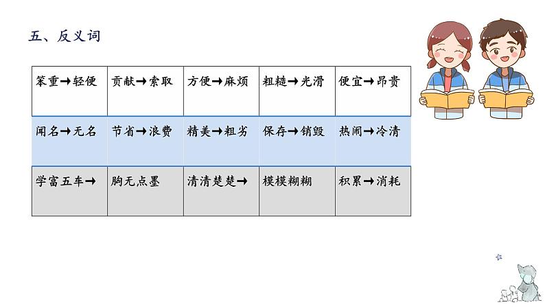 第三单元知识梳理（课件）-2022-2023学年三年级语文下册单元复习（部编版）08