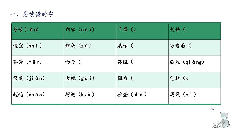 第四单元知识梳理（课件）-2022-2023学年三年级语文下册单元复习（部编版）03