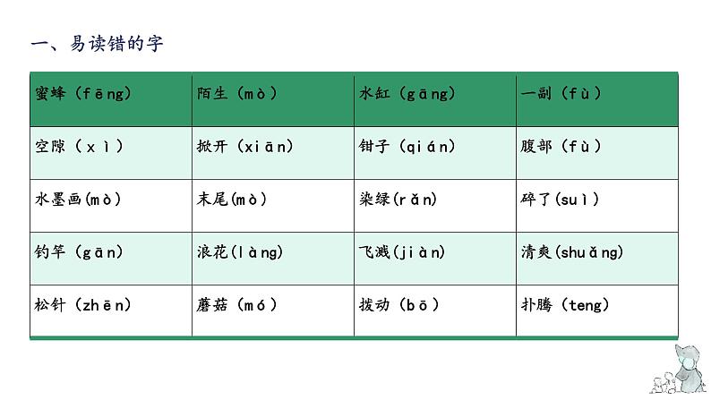 第四单元知识梳理（课件）-2022-2023学年三年级语文下册单元复习（部编版）04