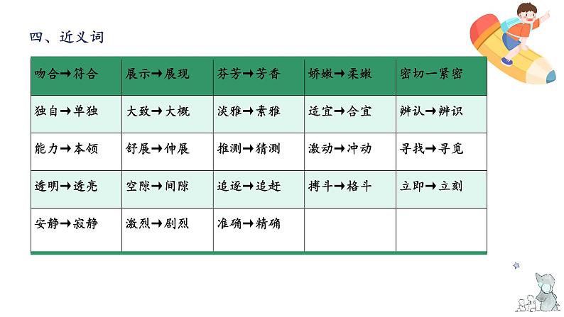 第四单元知识梳理（课件）-2022-2023学年三年级语文下册单元复习（部编版）07