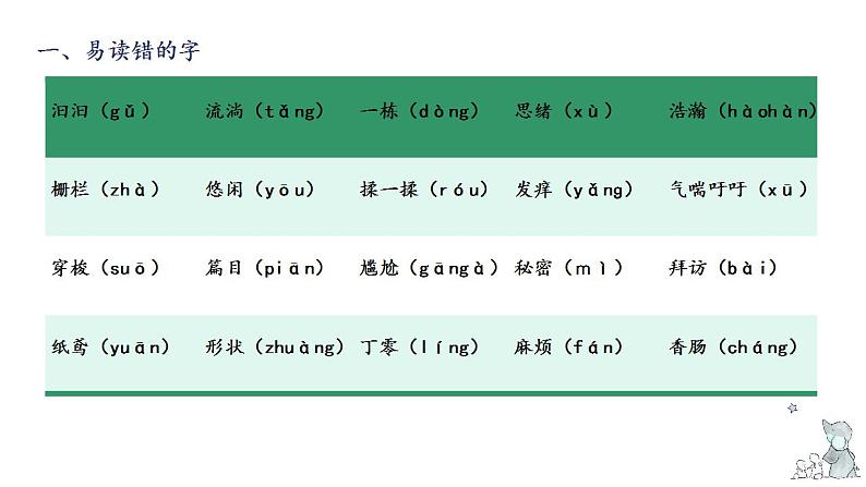 第五单元知识梳理（课件）-2022-2023学年三年级语文下册单元复习（部编版）第3页