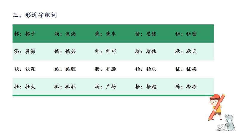 第五单元知识梳理（课件）-2022-2023学年三年级语文下册单元复习（部编版）第5页