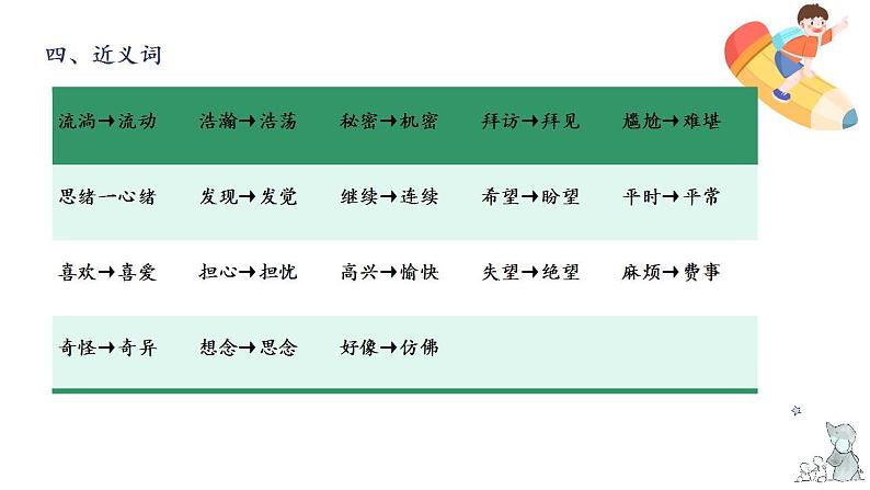 第五单元知识梳理（课件）-2022-2023学年三年级语文下册单元复习（部编版）第6页