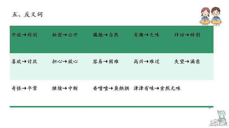 第五单元知识梳理（课件）-2022-2023学年三年级语文下册单元复习（部编版）第7页