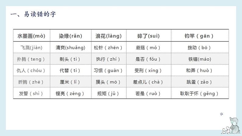 第六单元知识梳理（课件）-2022-2023学年三年级语文下册单元复习（部编版）第3页