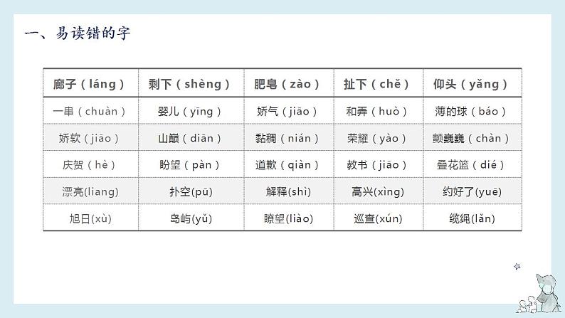 第六单元知识梳理（课件）-2022-2023学年三年级语文下册单元复习（部编版）第4页