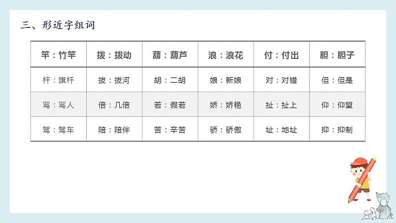 第六单元知识梳理（课件）-2022-2023学年三年级语文下册单元复习（部编版）第6页