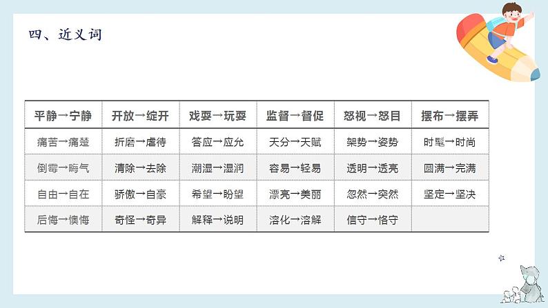 第六单元知识梳理（课件）-2022-2023学年三年级语文下册单元复习（部编版）第7页