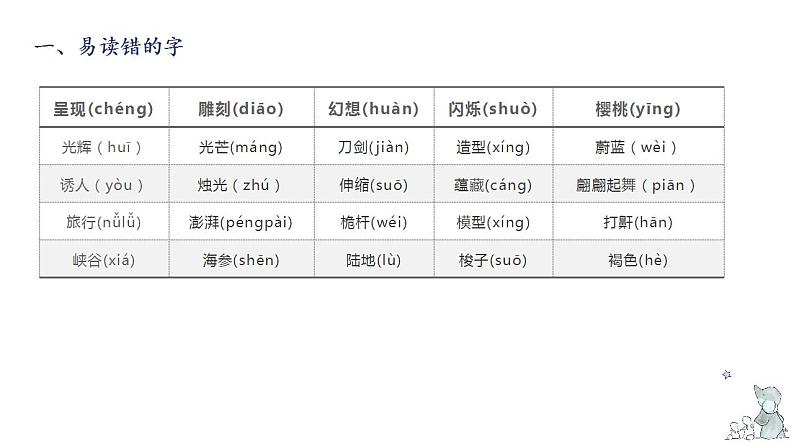 第七单元知识梳理（课件）-2022-2023学年三年级语文下册单元复习（部编版）第3页