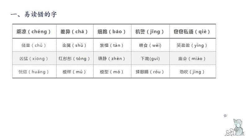 第七单元知识梳理（课件）-2022-2023学年三年级语文下册单元复习（部编版）第4页